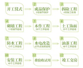 最新裝修施工流程步驟，不看要吃大虧